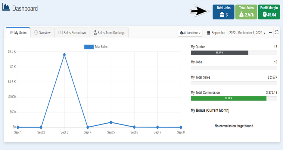 DashboardOverview2