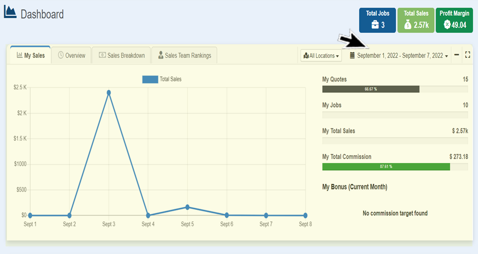 DashboardOverview3