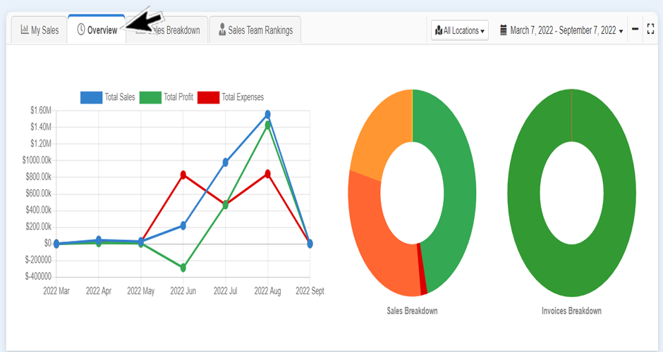 DashboardOverview4