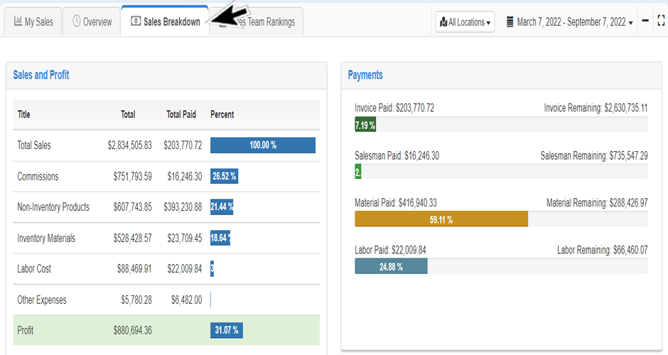 DashboardOverview5