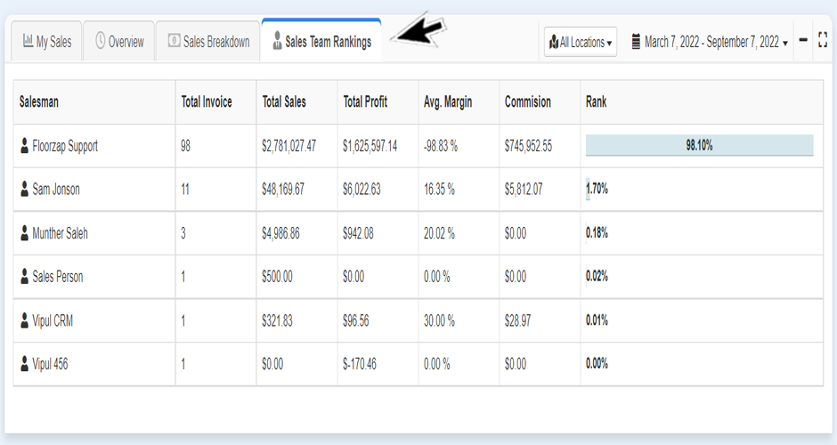 DashboardOverview7